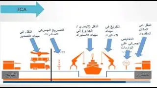 incoterms darija 2