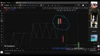 Forex Trading Class 2 Part 2 Question IDM CHOCH  Full Explained