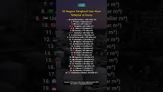 25 Negara Penghasil Gas Alam Terbesar di Dunia - 4hiung