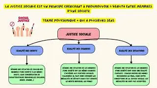 La justice sociale - 1 notion en 2 minutes ! SES
