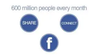Facebook Marketing Video Infographic