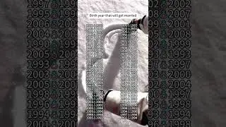 Birth year #foryou #subscribe #initials #crush #love #sign #tiktok #initial #soulmate