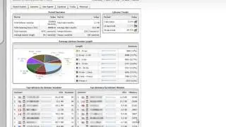 Stream101 (CentovaCast) Statistics