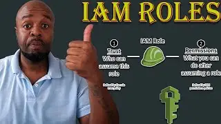 AWS IAM | Level Up Your Security Game with Custom Roles and Policies