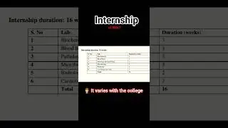 Internship for the BMLT / DMLT #bmlt #dmlt #paramedical #syllabus #duration #internship