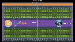 Nvidia Ada Lovelace Leaked Specifications, Die Sizes, Architecture, Cost, And Performance Analysis