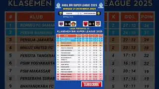Liga 1 2025 Results - Persib vs Bhayangkara - Latest Liga 1 2025 Standings Today - Liga 1 Indonesia