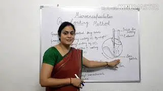 Pan coating method of microencapsulation for solid core greater than 600nm @ Mrs. Arti Majumdar