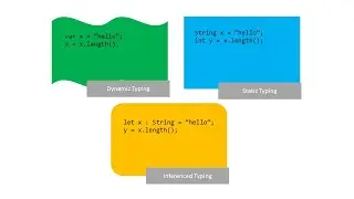 Difference between Type Annotation ,Type Inference & Type Aliases