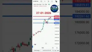 KSE-100 Index Today 📉 | PSX Bearish Update | PSXCafeteria #Shorts