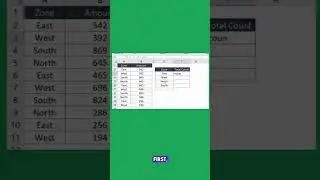 Let's learn the COUNTIFS function in Excel !  ~with Sumeet yadav