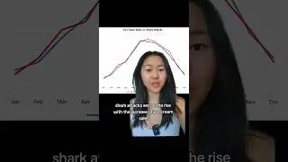 #sexism #womensrights #womenintech #halloweenwithshorts