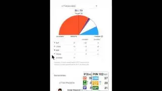 up election result 2017 leak  modi lahar barkarar  5 rajyo ke chunav result