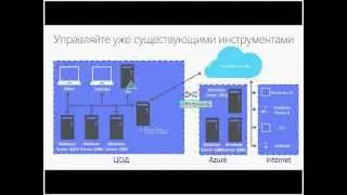 Обзор Новых Возможностей Windows Azure IaaS Для Системных Администраторов