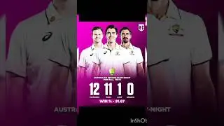 Australia's Record in Pink Ball Tests ☠️