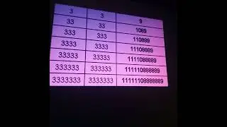 Curiosidades. 3x3, 33x33, 333x333, 3333x3333, 33333x33333