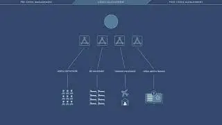 HACK Crisis Management Platform Animation