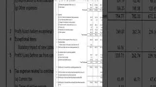 Vimta Labs Quarter 3 Results