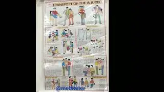 Teaching Learning Aids In Nursing #aiims #nursing #meditutor