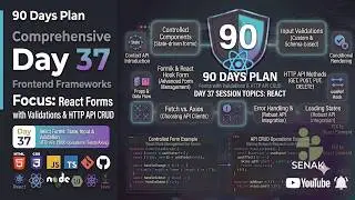 🔥 Day 37 - 90 Days - React Full Stack Challenge| Forms in React, API & HTTP CRUD Operations 🚀