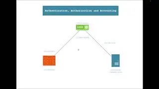 How to configure freeRadius Server AAA for Cisco ASA Firewall Cisco 5505 Hardware 2018