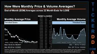 LODE News along with Price and Volume Analysis LODE Stock Analysis $LODE Latest News TickerDD LODE P