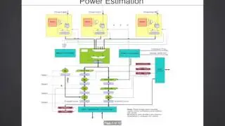 12 On Chip Power Measurement