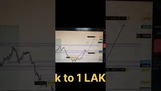 1000 to 1 lakh challenge