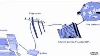 56K Modem Sounds Slowed Down 700-- Creepy