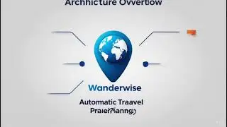 Wander Wise Agent