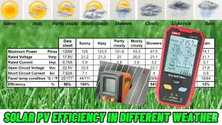 Solar Panel PV efficiency in different types of weather