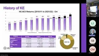 What is Knowledge Exchange