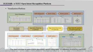 TEXTOIR: An Integrated and Visualized Platform for Text Open Intent Recognition