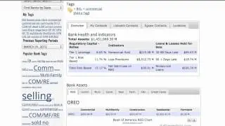 Banks Selling Non Performing Loans