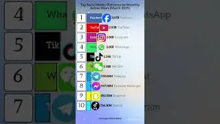 🌍 Top 10 Most Used Social Media Apps in 2025 🔥 | Facebook vs TikTok vs Instagram 💥