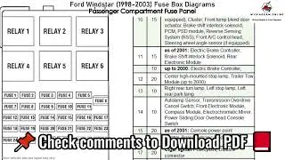 Ford Windstar 1998 2003 Fuse Box Diagrams