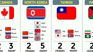 How Many Countries Have Friends & Enemies? | Global Relations Explained