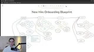How to Onboard New Hires Effectively in 2025 (Complete Guide)