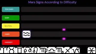 The Hardest MARS Signs ♂️🔥🔨🔪