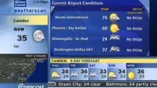 Camden weatherscan