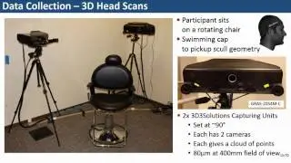 HRTF Personalization using Anthropometric Features