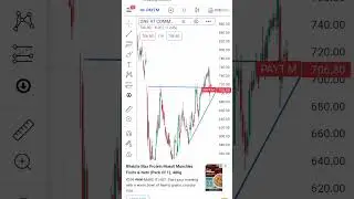 #paytm #breakout #ascendingtrianglepattern #strongstock #strongmarket #stocks #bigplayerentering