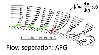 What Is Flow Separation? Explained Using Combined Couette&ndash;Poiseuille Flow