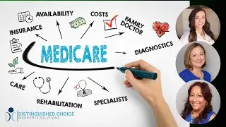 Getting ready to turn 65 and need help finding a Medicare Plan