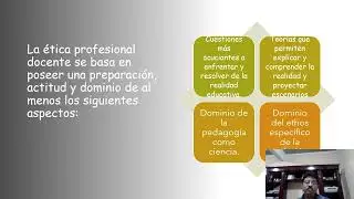 EL SENTIDO &Eacute;TICO DE LA PR&Aacute;CTICA DOCENTE