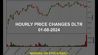 Dollar Tree, Inc. DLTR Stock Price Analysis Today