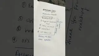 MBO/BOS Interview Rounds | Amazon Interview Rounds | Amazon MBO Interview Rounds