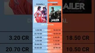 Pushpa 2 The Rule vs Jailer Day 6 Worldwide Box Office Collection Official