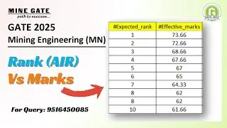 Rank (AIR) vs Marks in GATE MINING 2025 | How Many Marks for AIR 1, 10, 100?