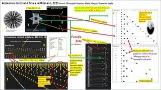 Riemann Euler Parascan Margoș #art #podcast #universe #mathematica #news #automobile #artist